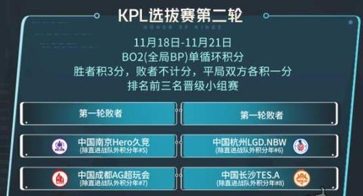 王者荣耀2023世界冠军KIC总冠军队伍介绍（荣耀归来，KIC再夺冠！）