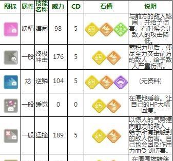 《宝可梦探险》全精灵技能表大全（细致介绍每个技能的属性、威力与特效）