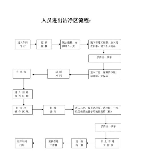 《明日之后》清除行动全流程攻略（全面攻略清除行动，尽享游戏乐趣）