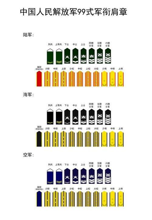 《CFHD军衔等级排名一览表及游戏玩家必知攻略》（掌握CFHD军衔等级排名，提升游戏实力）