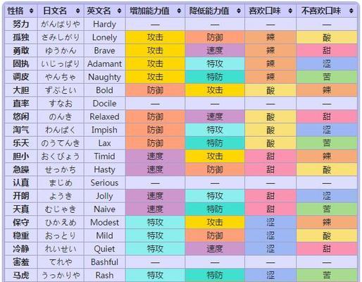 《探索神奇宝贝世界的秘密》（揭开神奇宝贝世界的攻略大全）