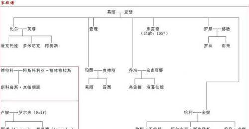 哈利波特大神出装攻略（打造最强哈利波特装备，无敌战斗！）