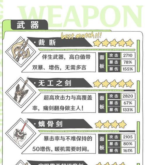 《原神》3.5苇海信标突破材料攻略（从获取到使用，轻松突破你的信标等级）