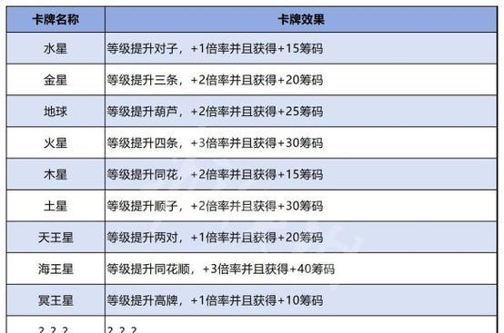 探索仙境传说游侠攻略（以游侠职业为核心，助你在仙境传说中独步天下）