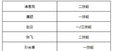 剑魔体验服技能加点攻略（掌握剑魔技能加点，轻松提升战斗力）