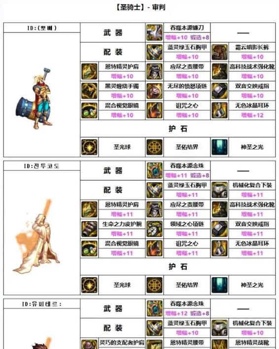 《圣骑士前期技能搭配攻略》（探索圣骑士前期技能搭配的最佳策略）