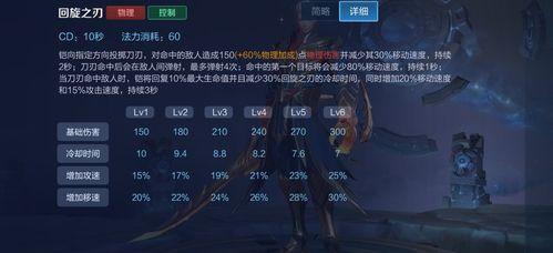 《绝世修罗凯，全面铭文出装攻略》（铭文搭配和装备选择，助你成为修罗战场上的主宰）