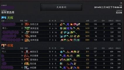 DOTA2攻略分享（教你如何在游戏中选择最佳装备，成为无敌之王）