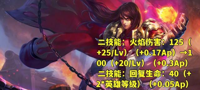 《王者荣耀戈雅铭文出装攻略——打造强力战士》（铭文搭配与装备选择，助你稳定输出！）