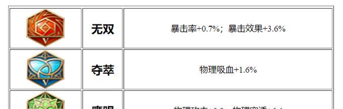 鲁班七号出装与攻略（无敌射手出装、技巧与心得，助你成为游戏主宰）