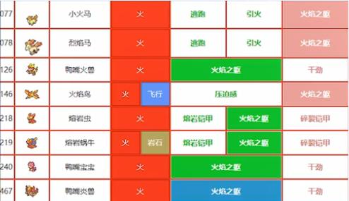 宝可梦特性技能搭配攻略(探索特性技能的威力,提升战斗实力)