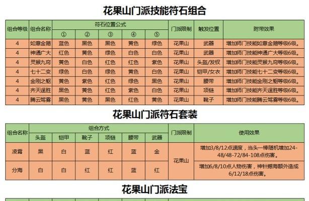 怀旧服亚瑟二技能加点攻略（玩转亚瑟，掌握二技能加点技巧）