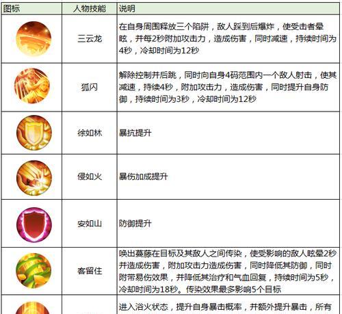 诛仙3常用技能点攻略（构筑强大角色，无敌诛仙之路）