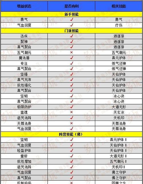 诛仙3技能细节打造攻略（玩转诛仙3，掌握技能打造的细节）