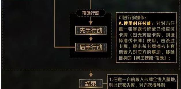 卡牌玩法出装攻略大全（打造强力卡牌阵容，征服游戏世界！）