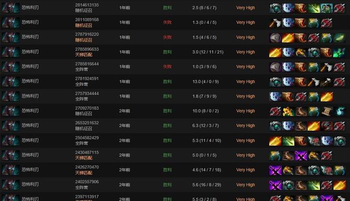 Dota魂守出装攻略（探索最佳装备组合，提升守护技巧）