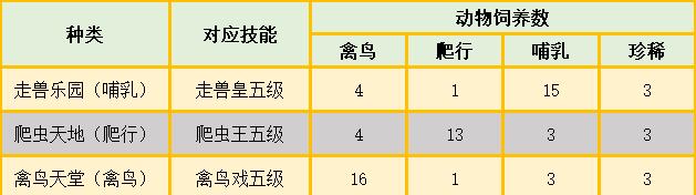 梦幻烹饪技能升级攻略（通过提高烹饪技能等级，让你成为大厨界的巨星）