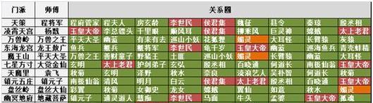 神武精灵4技能合成攻略（掌握技能合成，打造最强精灵队伍）