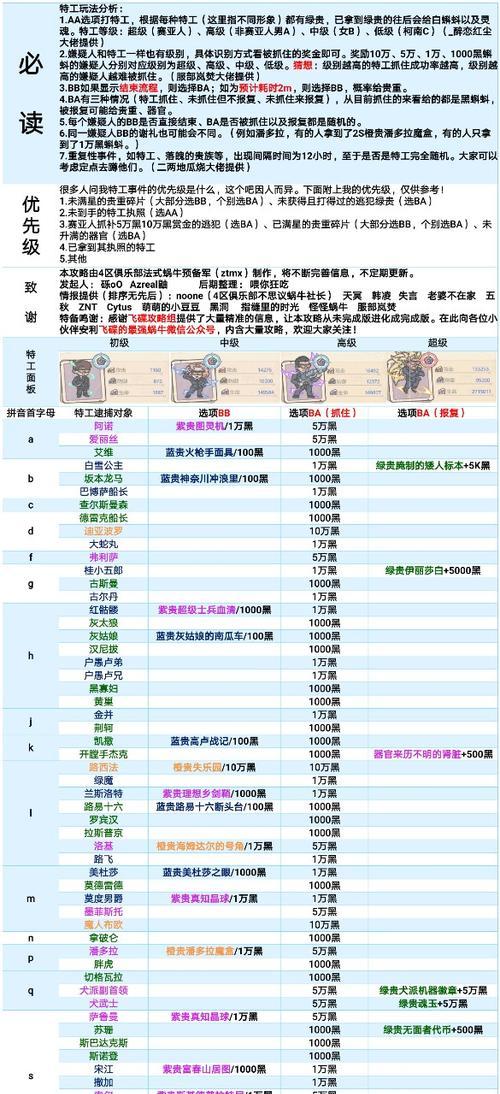 女仆技能天赋选择攻略（女仆技能天赋的取舍，如何在攻略中找到平衡点？）