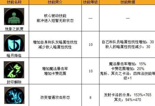狐狸杀技能升级攻略（掌握以杀技能升级的窍门，提升狐狸角色战斗力）