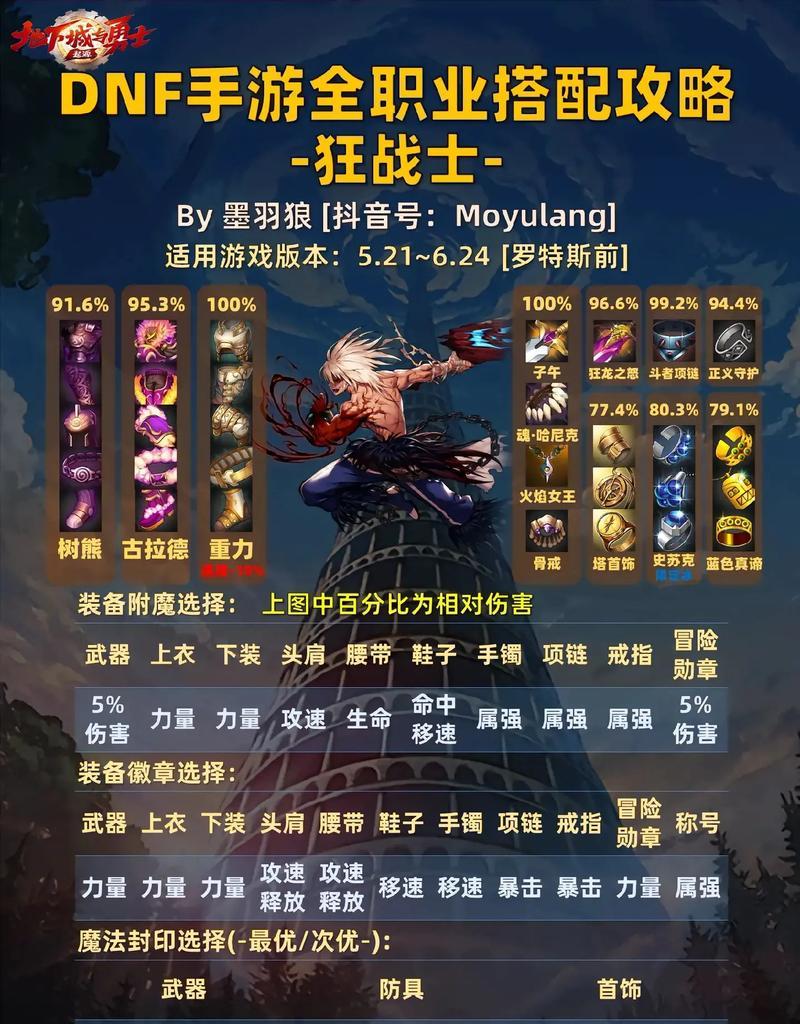 传承战士出装攻略（一键搭配，助你称霸战场！（）