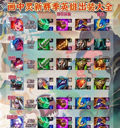 掌握LOL赏金出装攻略，成为战场的主宰（全面剖析LOL赏金出装技巧，提升胜率轻而易举）