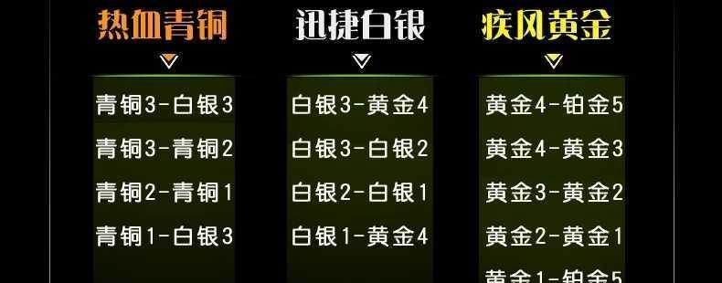 星耀女飞车手游攻略（深入解析星耀女英雄的最佳出装方案，带你登上星耀之巅）