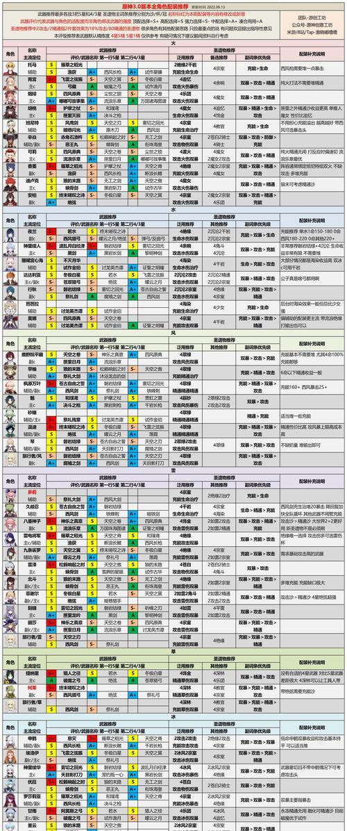 原神攻略（以原神攻略出装为主题，详解装备选择策略）