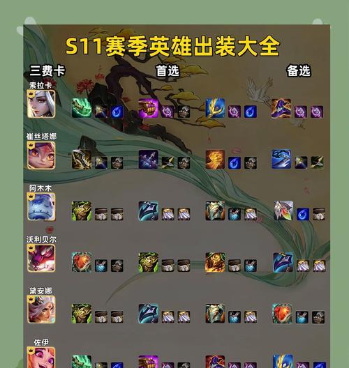 Dota2圣堂刺客出装攻略（解密圣堂刺客出装，让你成为无敌暗杀大师！）