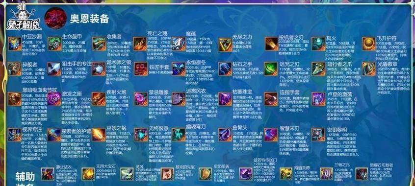 云顶攻略（掌握劫出装关键，无敌云顶指南助你一战封神）