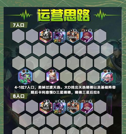 《云顶之弈新手出装攻略》（胜率提升必备，打造最强棋子阵容）