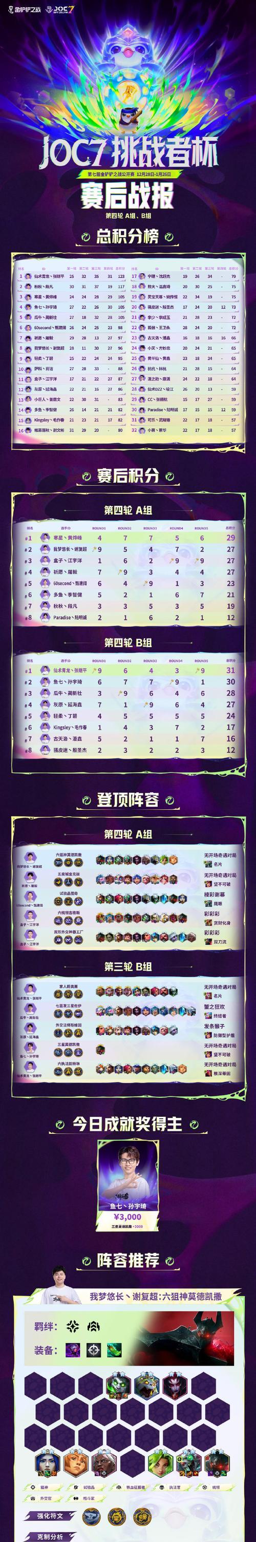 金铲铲寒冰出装攻略(寒冰射手如何选择合适的装备提升输出?)