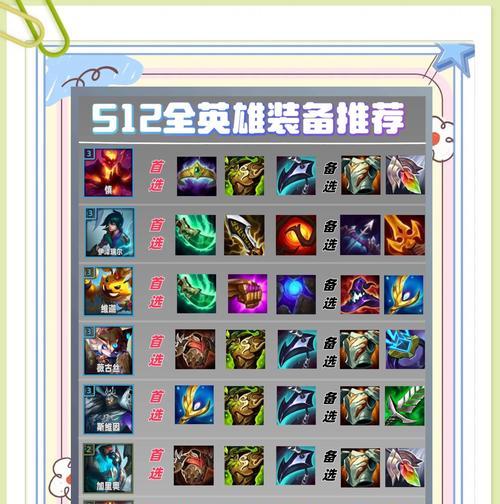 新出英雄出装铭文攻略大全（新英雄上线如何选择最合适的出装铭文？战胜对手从装备开始）