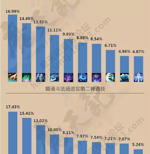 魔天记攻略（揭开神秘面纱，迈向巅峰之路）