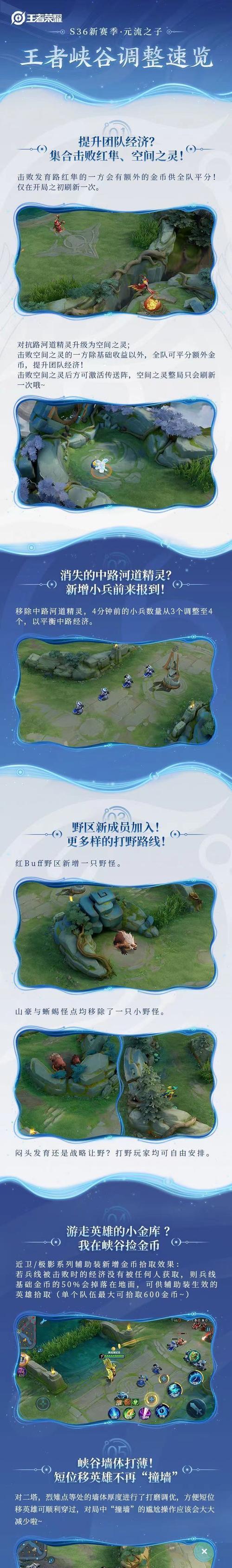 峡谷隐藏出装攻略最新分享（玩转峡谷，找到隐藏出装利器！）