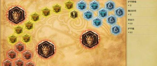 《LOL戏命师烬出装攻略,助你成为无敌ADC》(破釜沉舟,熄灭敌军!烬出装攻略!)