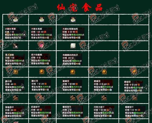 口袋梦幻西游攻略（成为巅峰玩家的必备指南）