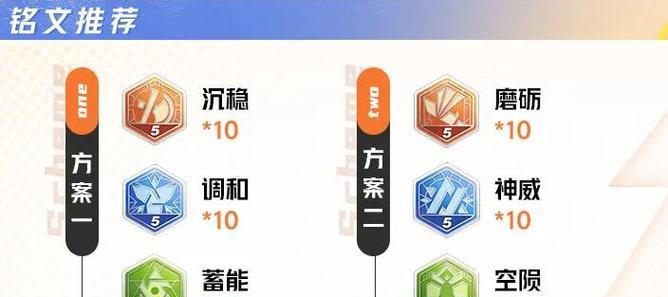 《诸葛亮的最强铭文出装攻略》（打造无敌谋略师，制霸王者峡谷）