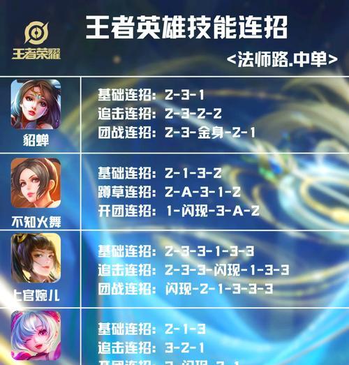 一、掌握安琪拉的被动技能-暗堕