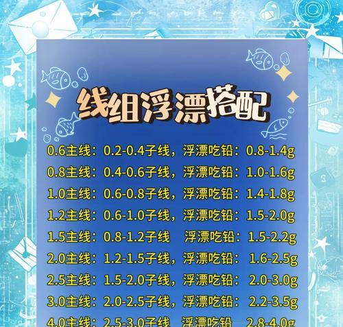 钓鱼技能1到300攻略（从菜鸟到高手，轻松掌握钓鱼技巧的实用指南）