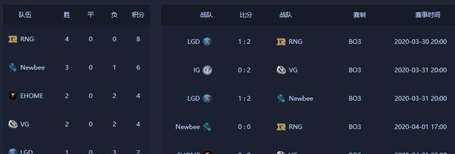 掌握尸王技能，成为无敌战神（Dota技巧攻略）