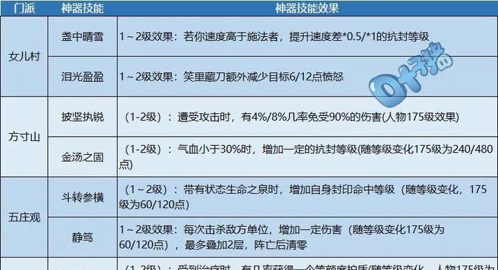 《梦幻西游技能点选择攻略》（技能点配置、提升战力秘诀和最佳搭配建议）