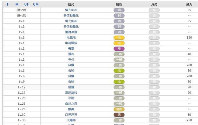 九灵神域技能摆放攻略（技能摆放关键解析，助你成就顶尖玩家）