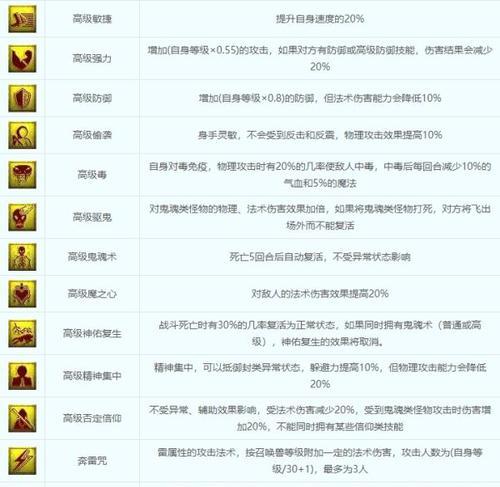 打造梦幻西游新手必备技能攻略（成为技能达人，畅玩梦幻西游）